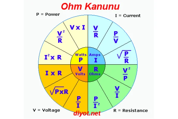What is Resistance? What is Ohm's Law?